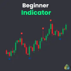 The Logo of the Beginner indicator for MetaTrader 4 and MetaTrader 5